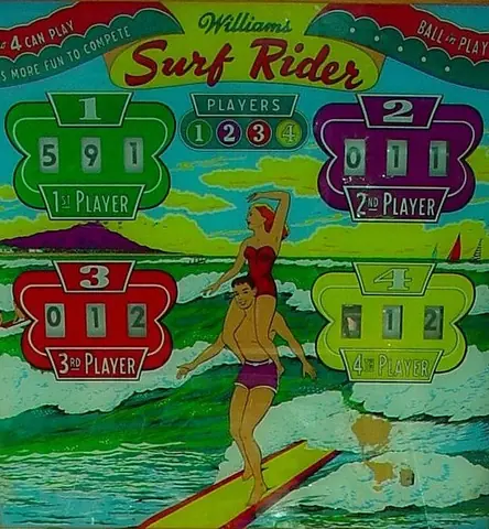 Surf Rider backglass